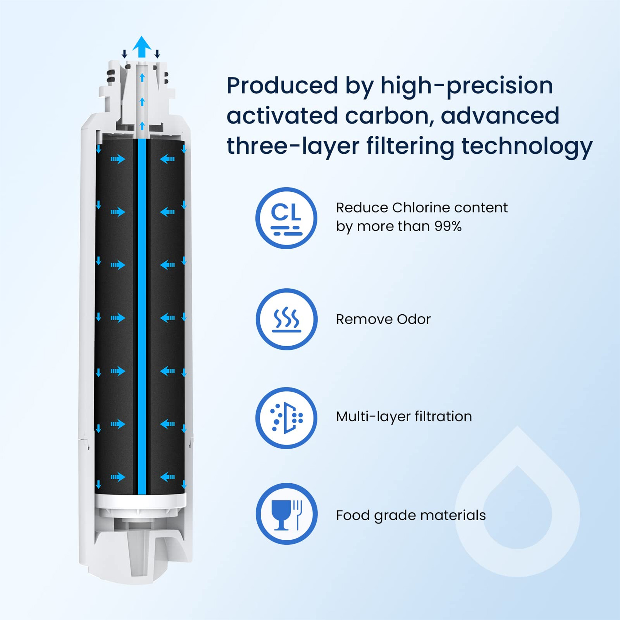 Water Filter for Refrigerator, - Kitchen Appliances List reseña y precio